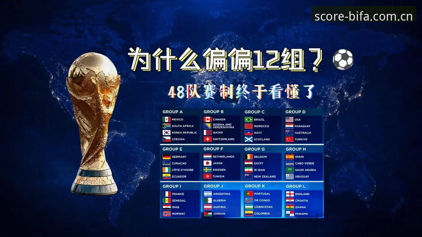 世界杯66队扩军vs48队时代：中国男足绝佳机会与必发体育观赛体验对比分析