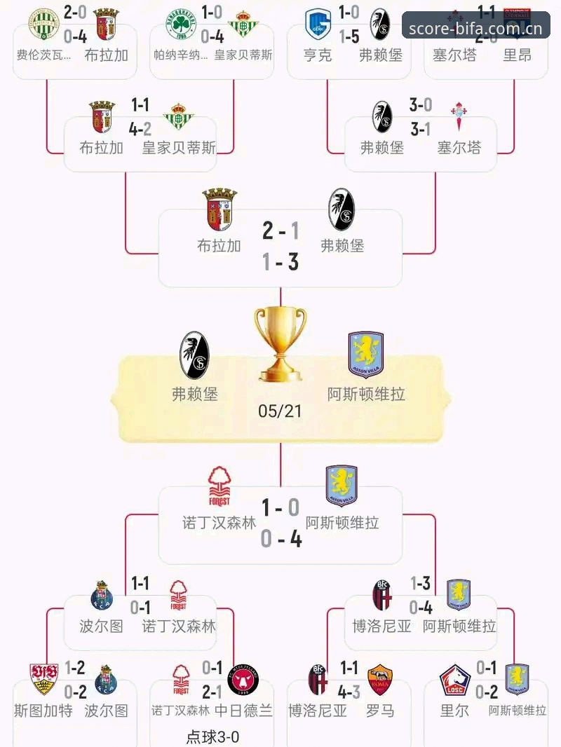 必发体育官方下载 欧联杯决赛复盘教程:阿斯顿维拉3-0夺冠之路深度解析